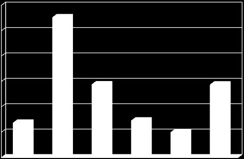 Přímá škoda způsobená poţáry na 1000 obyvatel (tis. Kč) Přímá škoda způsobená poţáry (tis.