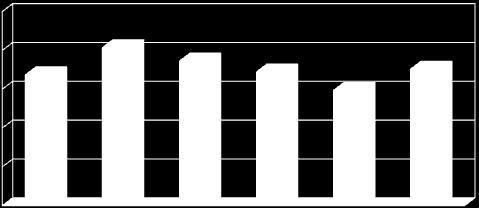 požárů 674 814 745 689 594 703 Přímá škoda (mil.