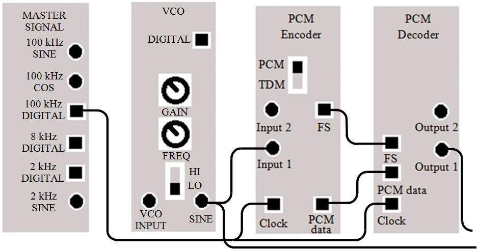 3: Zapojení PCM dekodéru 100 khz
