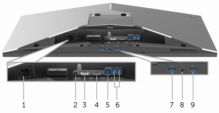 Pohled zezadu a spodní pohled Pohled zezadu a spodní pohled bez podstavce monitoru Označení Popis Použití 1 Konektor pro napájecí kabel Připojte napájecí kabel (dodaný s monitorem).