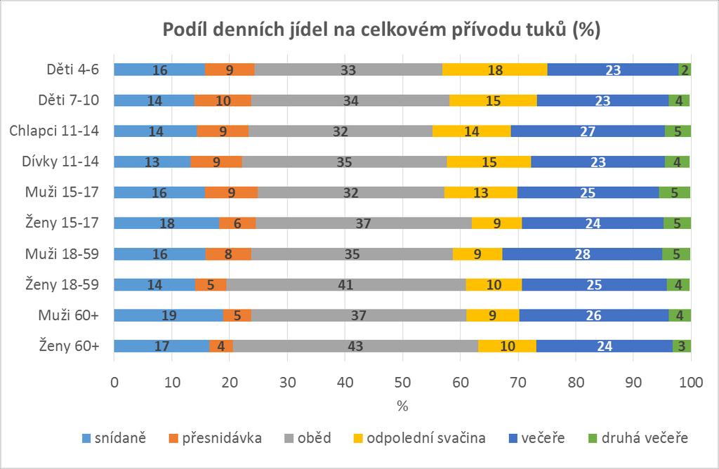 18% 15%