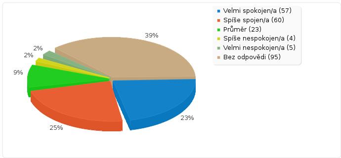 Web a facebook knihovny Jak jste na facebooku