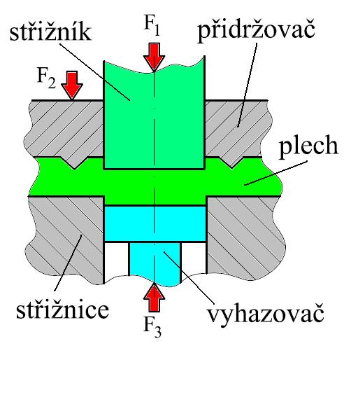 Laser Laserový svazek vychází ze zdroje, rezonátoru, a pomocí systému zrcadel je nasměrován k řezací hlavě (obr.