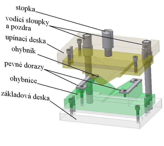 Horní část je tvořena kotevní deskou, ve které jsou otvory pro uchycení upínací desky, stopky a vodícího pouzdra. Stopka zajišťuje spojení horní pohyblivé části nástroje s beranem tvářecího stroje.