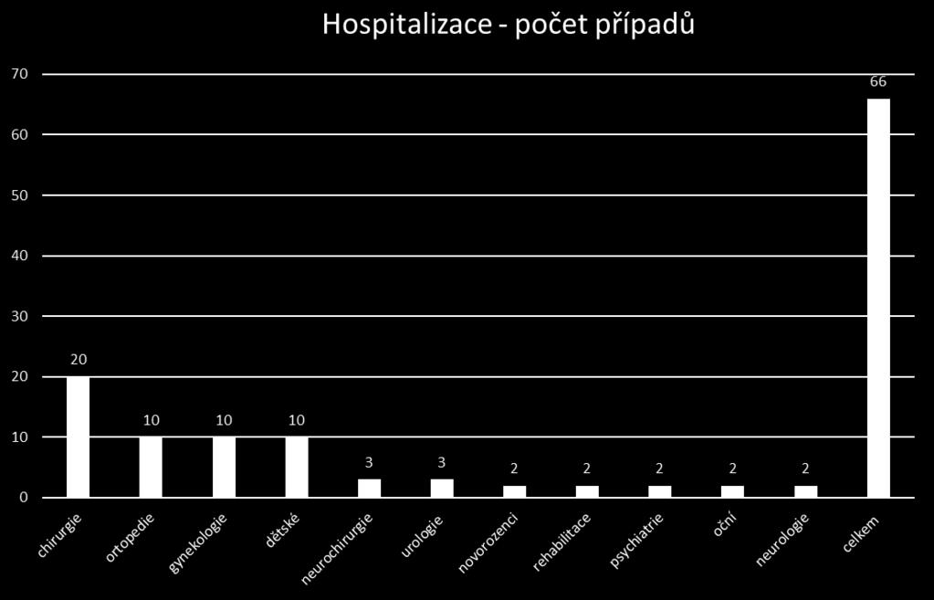 Přehled odborností, v nichž byla