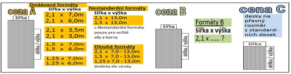 Ceník komůrkových polykarbonátových desek MARLON a PC desek Tisk ceníku od 11.0.