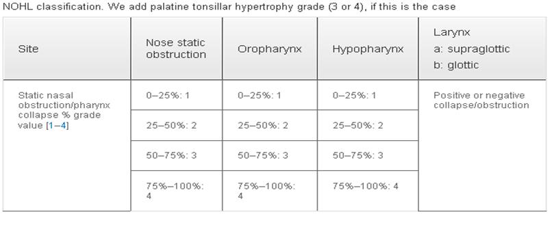OSAHS patients. Eur Arch Otorhinolaryngol.