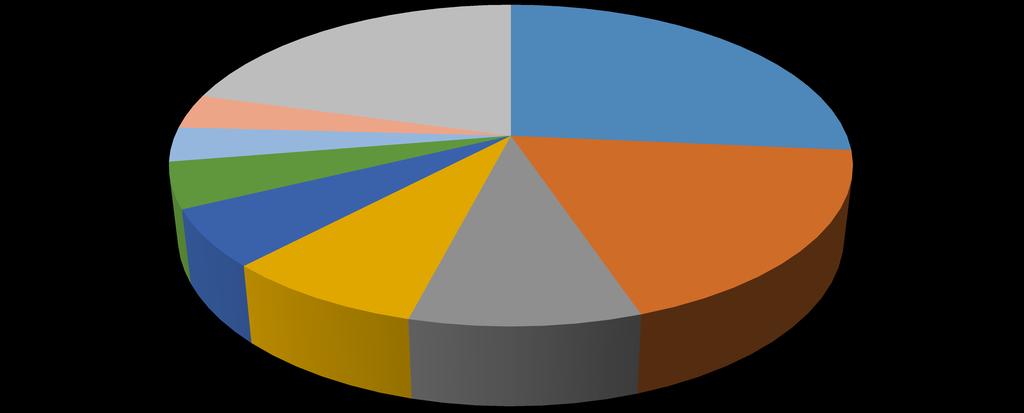 Zařízení navštěvují klienti rovněž z důvodu, aby využili pomoci při hledání zaměstnání. Klientům M. 18 let, P. 18 let, D. 19 let, M. 23, T. 23, Š.