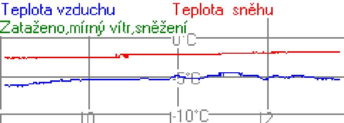 Český krkonošský spolek SKI Jilemnice 2. část Krajského poháru žactva Libereckého kraje 2. část seriálu Hledá se nová Kateřina Neumannová v běhu na lyžích žactva 9. 1.