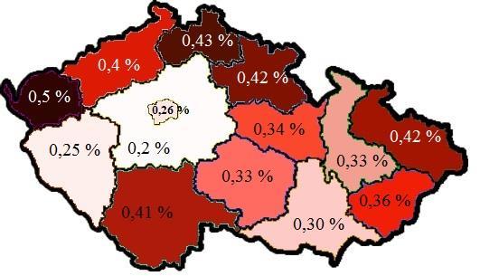 Obr. 3 Procentuální
