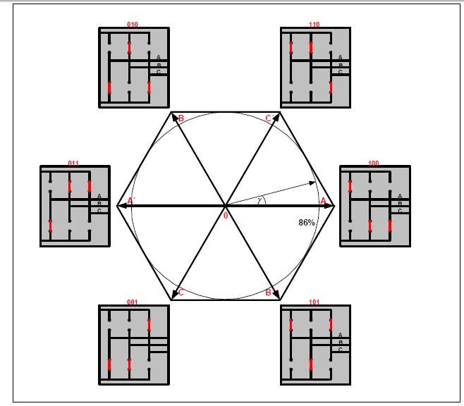 MODULACE PROSTOROVÉHO