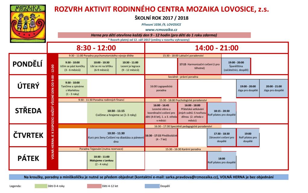 Nízkoprahová volná herna Rodiče s dětmi po celý rok využívali ke svým setkáváním vhodně vybavené prostory nízkoprahové volné herny a jídelního koutu v našem centru, kde měli možnost sdílet své
