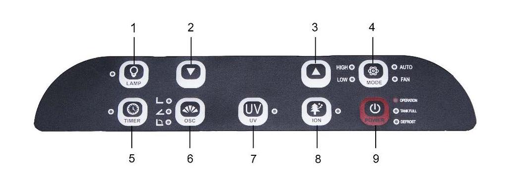 Zadní strana 1. Ovládací panel 2. Kombinovaný filtr 3.