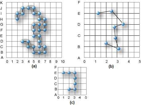 Obecně po ohebné polymení řetězce platí škálovací pavdlo f x ( /, λ b) λ f (, b) λ ν (.4) kde exponent x závsí na vyšetřované fyzkální velčně f. Po všechny výše uvedené případy bylo x 0.