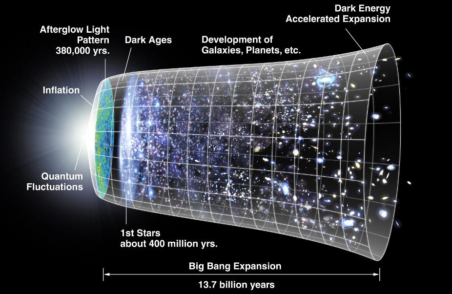 Role černých děr v pozdním stadiu vesmíru S. Frautschi Entropy in an expanding universe, Science 27, 593 (982). L. M. Krauss and G. D.