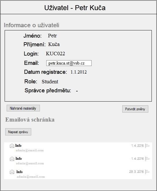 6.3. Detail uživatele Detail uživatele - funkce 1.5 Informace o uživateli Nahrané materiály -Dotaz 4.