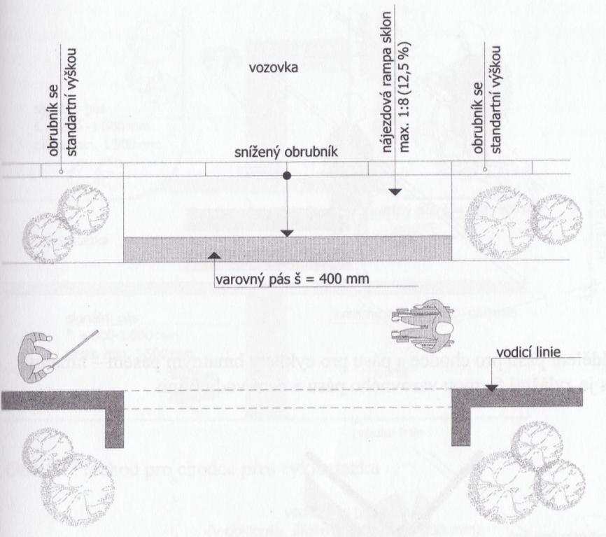 DALŠÍ UKÁZKY NORMOVÉHO ŘEŠENÍ BEZBARIÉROVÝCH ÚPRAV KOMUNIKACÍ: místo se sníženým obrubníkem (sjezd), které není využíváno jako místo pro