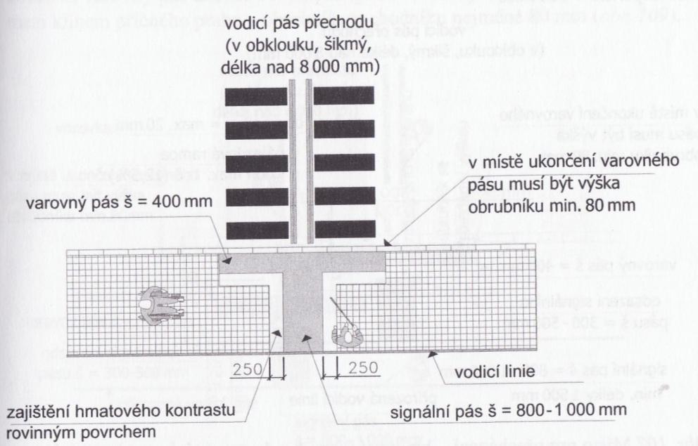 KOMUNIKACÍ: odsazený přechod