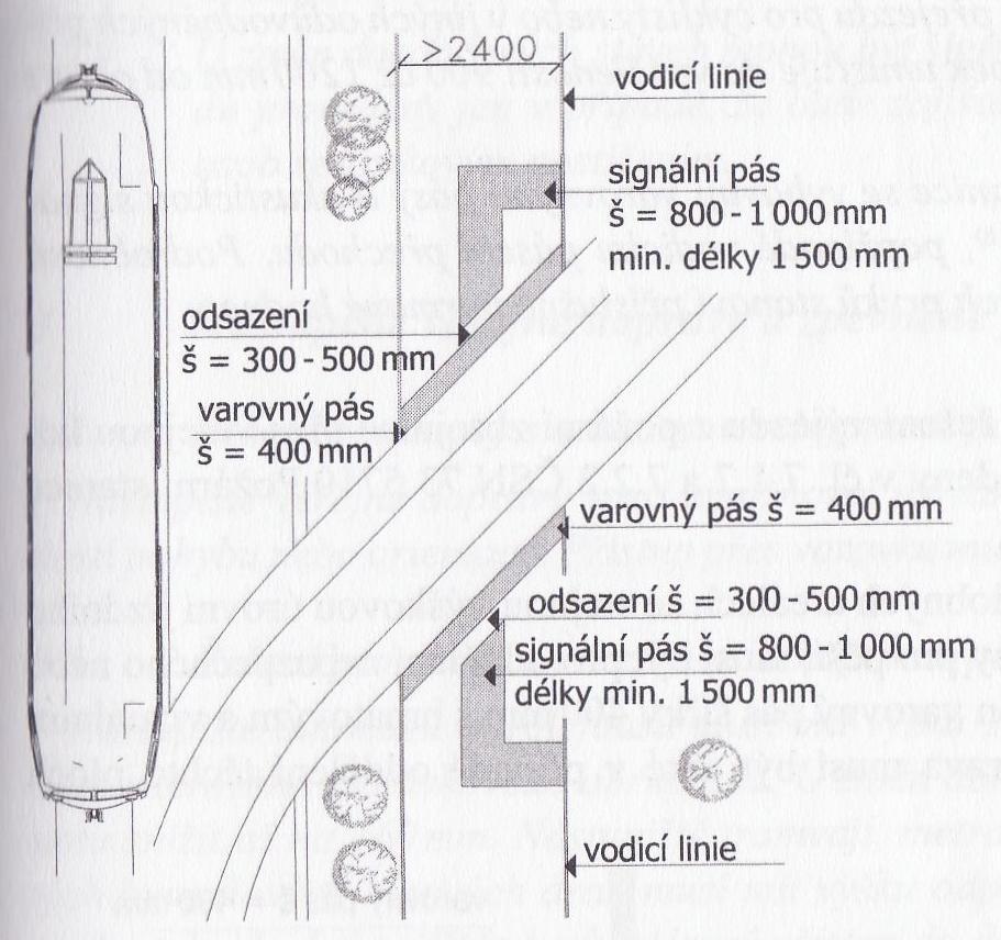 větší než 2,4 m s tramvajovým pásem křížení