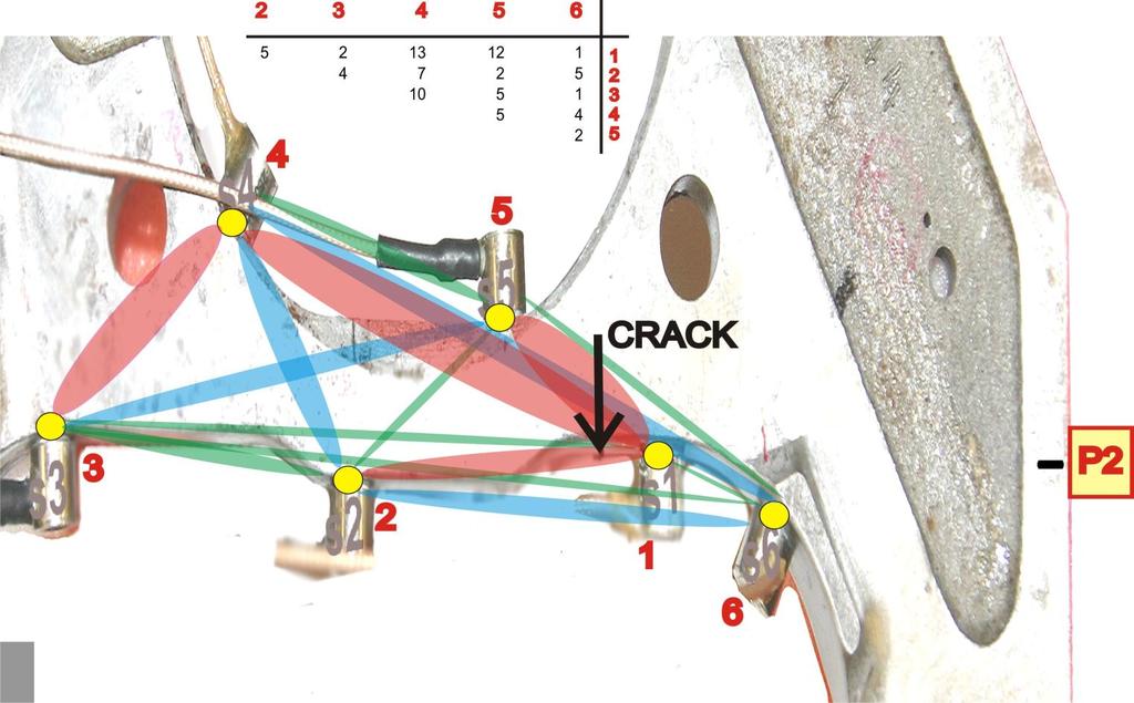 VÝSLEDKY: NWMS pseudo-tomografické určení poškozené zóny ba SAB porovnáním růstu postranních pásem (2f HIGH ± f LOW ) okolo 778 khz (2f HIGH ) mezi