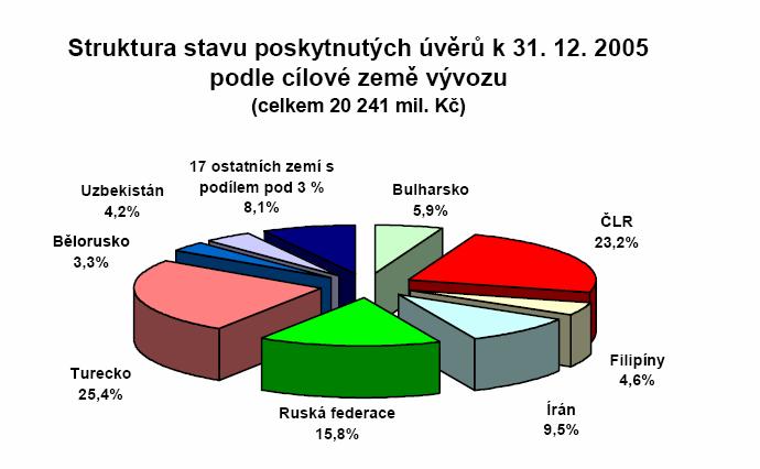 využívány jen velkými podniky.