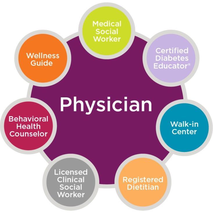 složené z praktických lékařů, pediatrů, sester, fyzioterapeutů, porodních asistentek, sociálních i administrativních pracovníků.