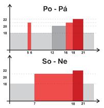 PROSTOROVÝ TERMOSTAT PT23 PT23 je bateriově napájený pokojový termostat. Velký přehledný grafický displej nabízí intuitivní navigaci ve vybraném jazyku (CZ/PL/EN/DE/RU/SK).