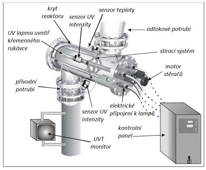 4.1.8 UV reaktor Obr. 4.
