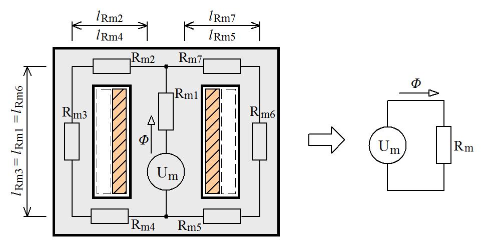 Výpočet jednofázového transformátoru 11 Obr. 3: Převod magnetického obvodu na obdobu elektrického 2.1.9.