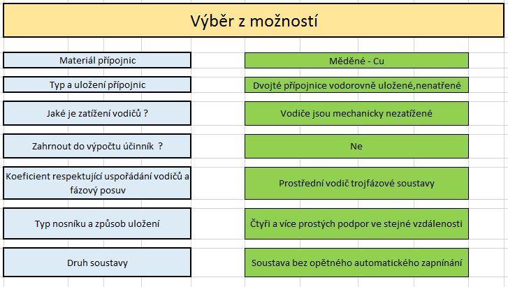 8 Příklad výpočtu v programu Excel 37 8.3 Charakteristika soustavy a přípojnic Pro správný návrh přípojnic je potřeba znát několik údajů, např.