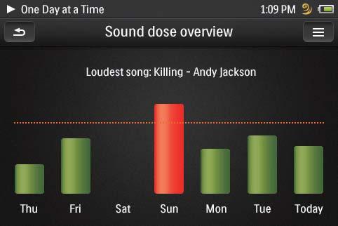Funkce SafeSound Díky přibaleným sluchátkům umožňuje funkce SafeSound bezpečný poslech hudby.