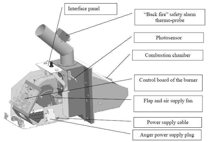 Ovládací panel Čidlo prohoření paliva (TD) Fotosenzor Spalovací komora Řídicí modul kotle Škrticí klapka ventilátoru Přechodová příruba pro montáž hořáku ke dvířkům kotle Přívod el.