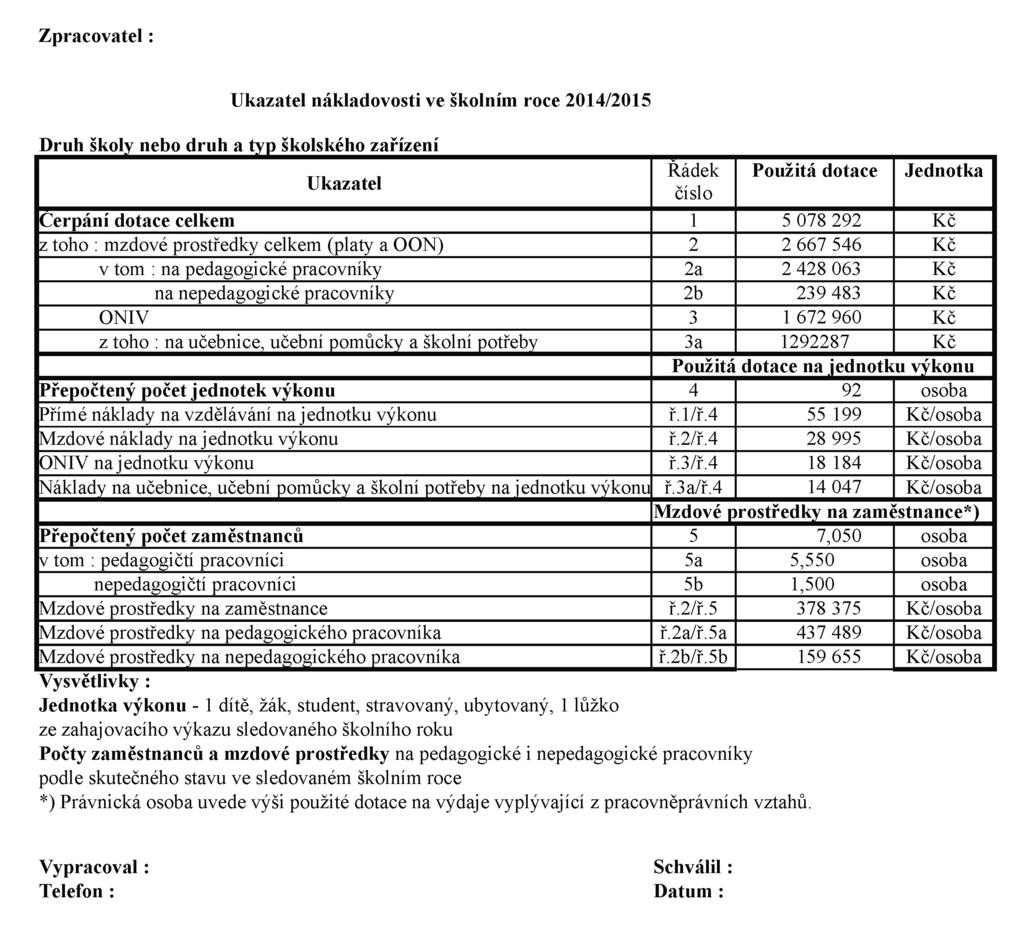 V prûbûhu fyzické prohlídky pronajat ch prostor pro vzdûlávání ÏákÛ bylo kontrolními pracovníky konstatováno, Ïe je potfieba vybavit pracovní jednotky poãítaãû pro Ïáky koly v - kovû nastaviteln mi