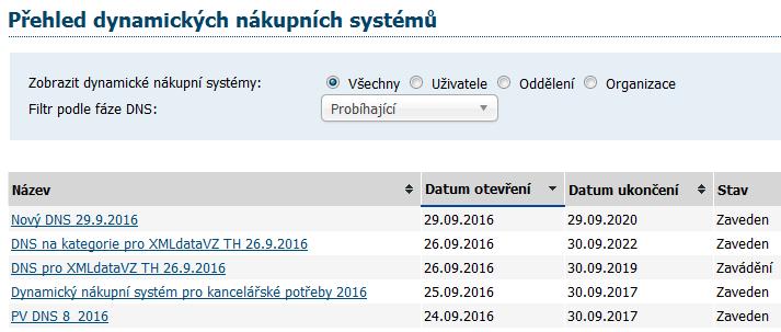 Potíže při odesílání elektronické nabídky či žádosti o účast Potíže mohou nastat zejména z důvodu velkého objemu dat připojovaného souboru či blokování komunikace mezi šifrovacím appletem a stránkou