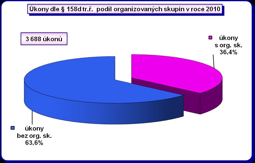 vykazována u útvarů Policie ČR SKPV s celostátní působností.