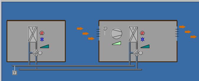 ventilátoru: Povolen (P52 <> 0) Hlavní / sekundární Regulační sekvence: Automatické přepínání (P01 = 3) Provoz ventilátoru: Blokován (P52 = 0) 2-stupňové vytápění nebo chlazení 2-stupňová