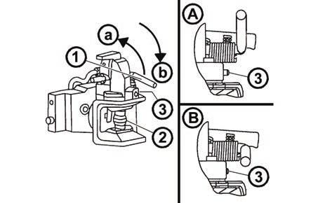 TRANSPORTNÍ VYUŽITÍ Automatická hubice etážového závěsu CBM Přesunutím páky (1) ve směru šipky (a) je zasunut čep (2) do horní polohy, která je signalizována vysunutým výstražníkem (3) viz obr. (A).