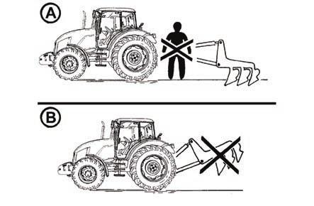 dolní táhla FHSX15N004 Bezpečnostní zásady při práci s tříbodovým závěsem Osoby, které nejsou pověřeny prací s přídavným zařízením traktoru se nesmí zdržovat mezi traktorem a závěsným strojem