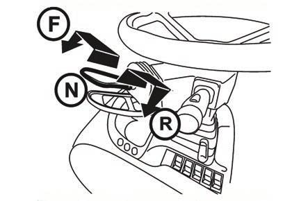 Po nastavení volantu páku (1) zajistěte dotažením proti směru šipky. Úhlové nastavení volantu Nastavení se provádí naklopením volantu po odjištění aretace otočením páky (2) ve směru šipky.