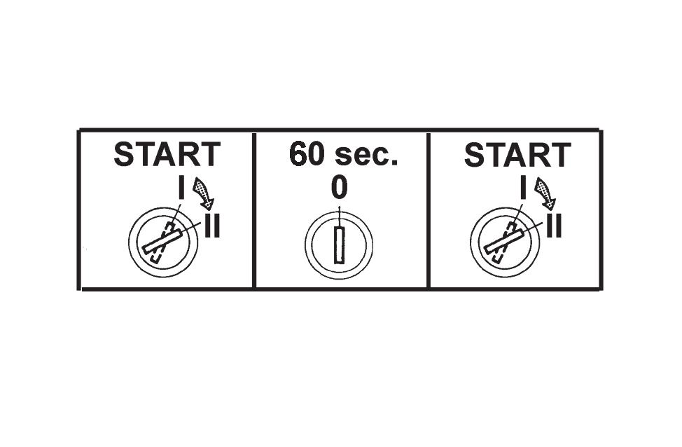 JÍZDNÍ PROVOZ Pokud motor nenastartujete Vraťte klíček do polohy '0', vyčkejte 30 sekund a start opakujte.