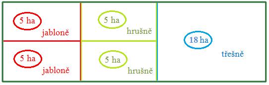 AEKO 12 odst. 5 písm. d), e) NV č. 75/2015 Sb.