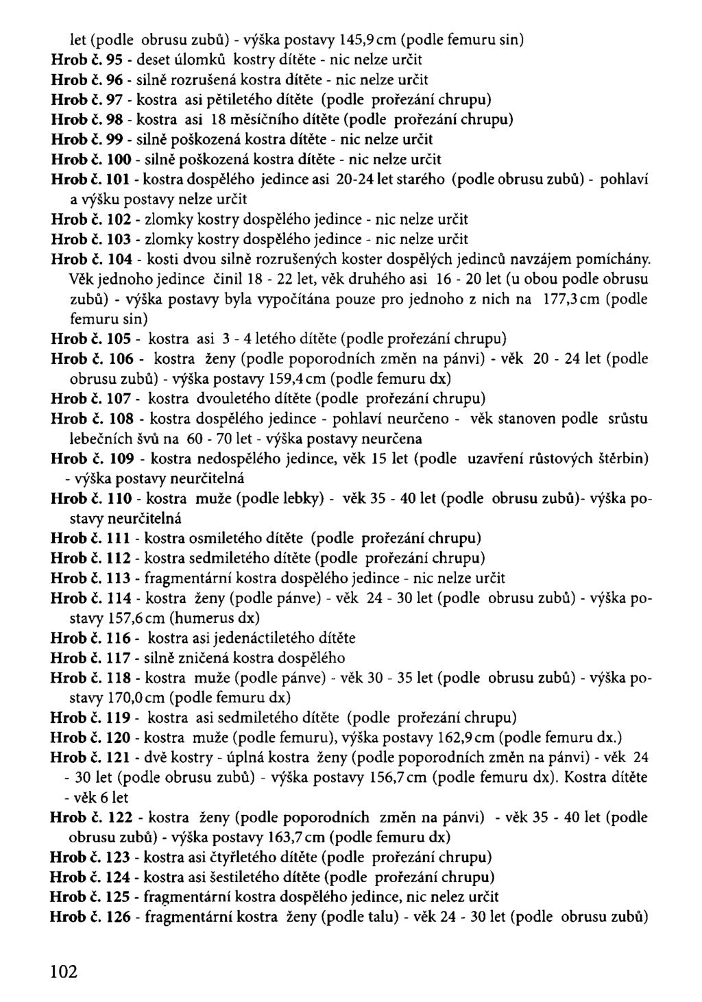 let (podle obrusu zubů) - výška postavy 145,9 cm (podle femuru sin) Hrob č. 95 - deset úlomků kostry dítěte - nic nelze určit Hrob č. 96 - silně rozrušená kostra dítěte - nic nelze určit Hrob č.