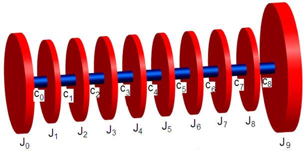 hmotnosti jsou konstatní, tedy nezávislé na čase délky jsou konstatní, tedy nezávislé na čase hmotnosti klikových mechanismů jsou redukovány do rovin v osách válců kolmých na osu hřídele redukovaný