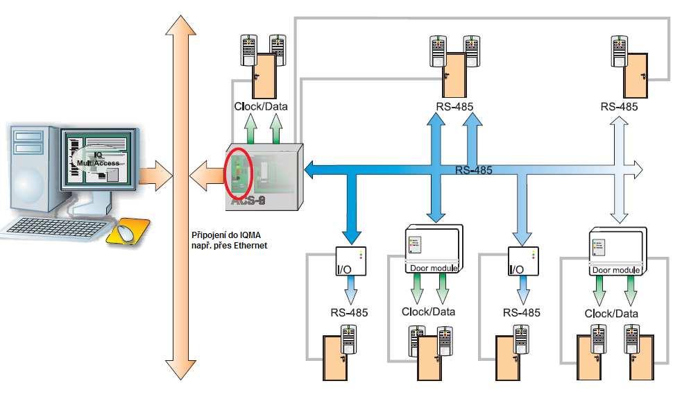 modulem RS485.