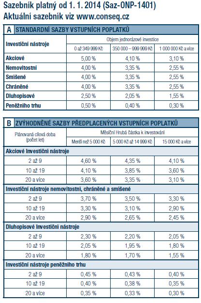 ADMINISTRACE CLASSIC INVEST Vstupní poplatek je