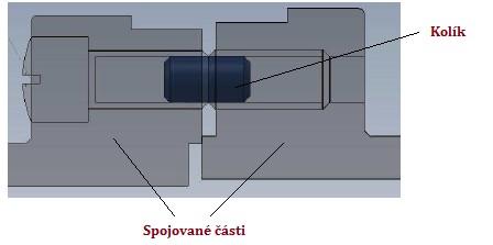 Obrázek 5: Funkce kolíkového spoje - střižná pojistka 1.2 Otázky ke kapitole 1. Jaké je zařazení kolíkového spoje? 2.