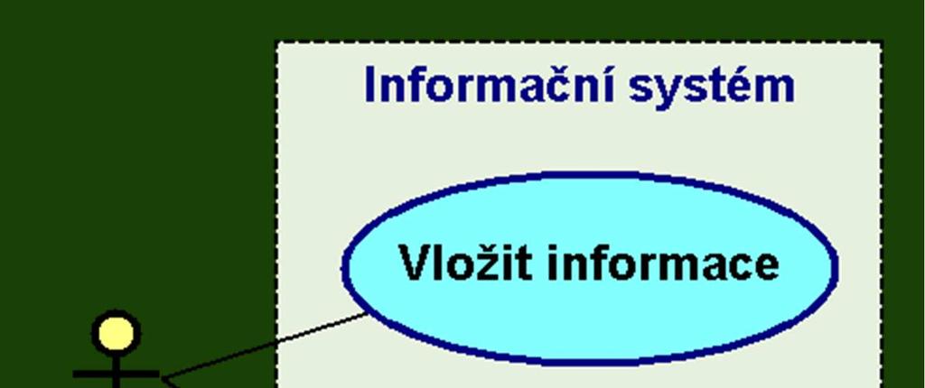 Co chce uživatel od