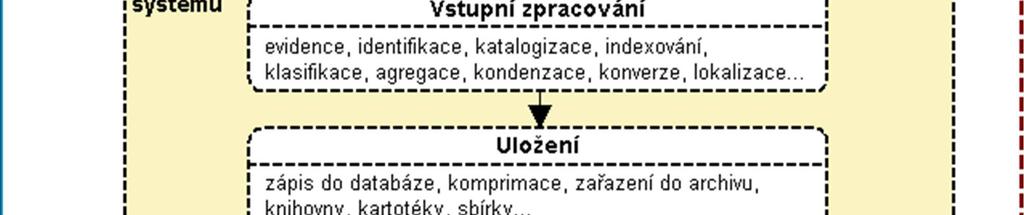 informace
