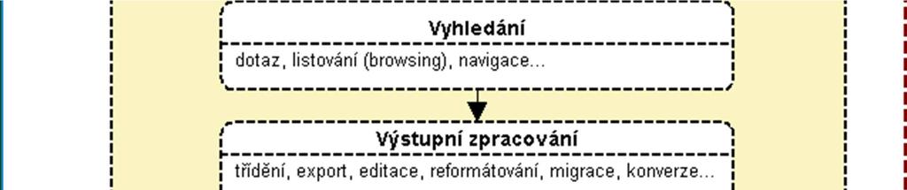 VOŠIS UIM