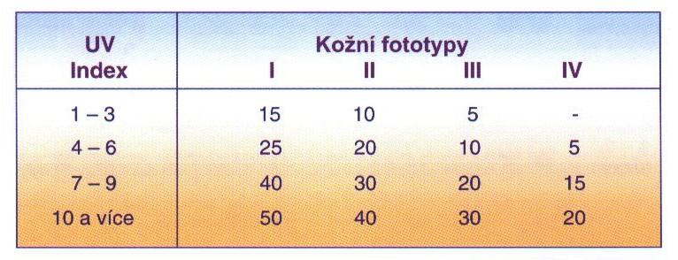 v tropickém pásu -index.